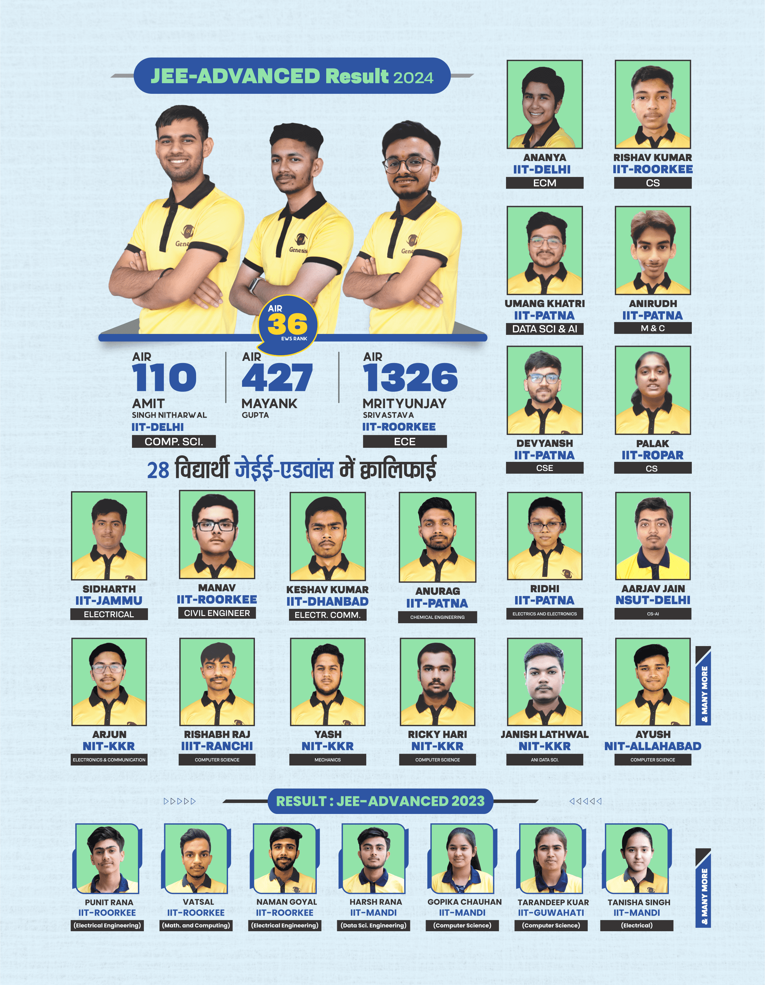 Jee 2024-Genesis Classes